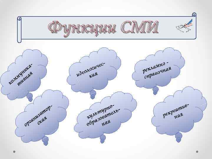 Функции СМИ ка и ун ая мм ивн ко т ор т за и