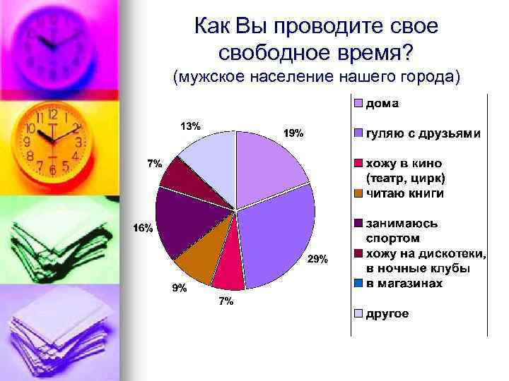 Как Вы проводите свободное время? (мужское население нашего города) 