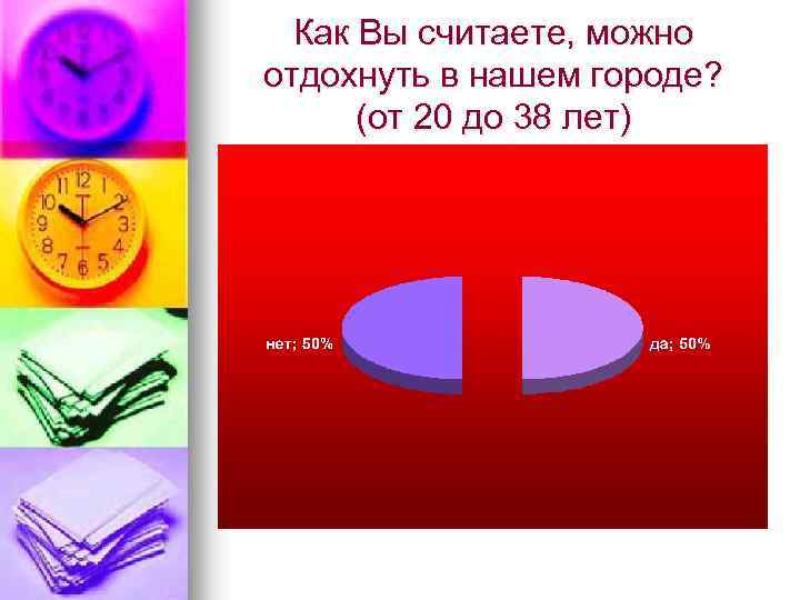 Как Вы считаете, можно отдохнуть в нашем городе? (от 20 до 38 лет) 