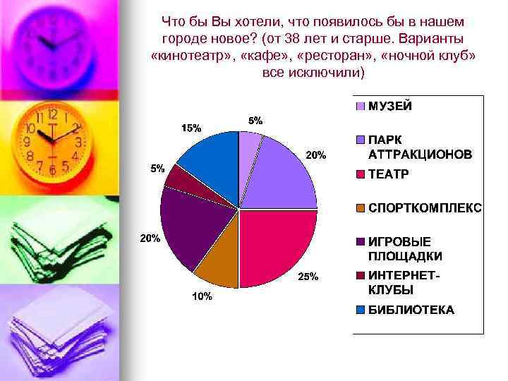 Что бы Вы хотели, что появилось бы в нашем городе новое? (от 38 лет