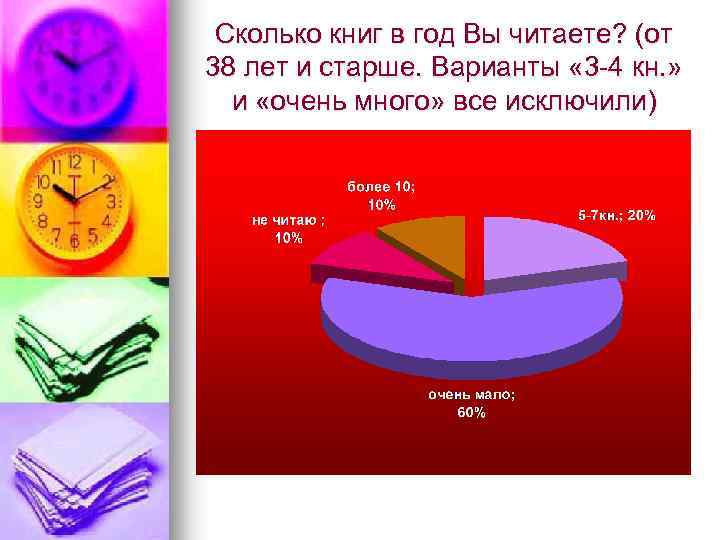 Сколько книг в год Вы читаете? (от 38 лет и старше. Варианты « 3