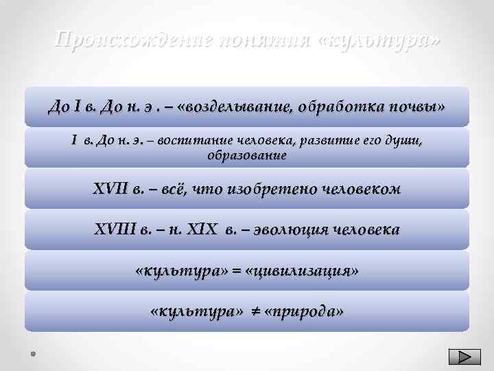Происхождение понятия «культура» До I в. До н. э. – «возделывание, обработка почвы» I