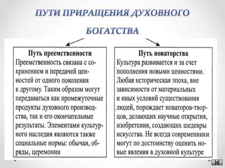 ПУТИ ПРИРАЩЕНИЯ ДУХОВНОГО БОГАТСТВА 
