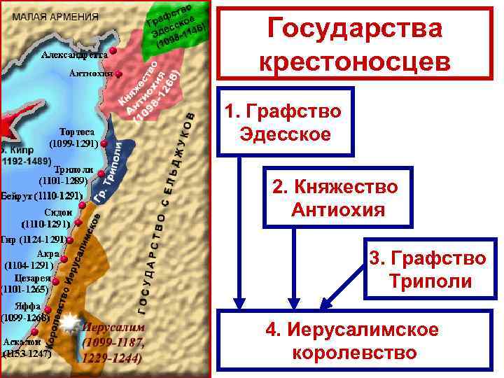 Государства крестоносцев 1. Графство Эдесское 2. Княжество Антиохия 3. Графство Триполи 4. Иерусалимское королевство