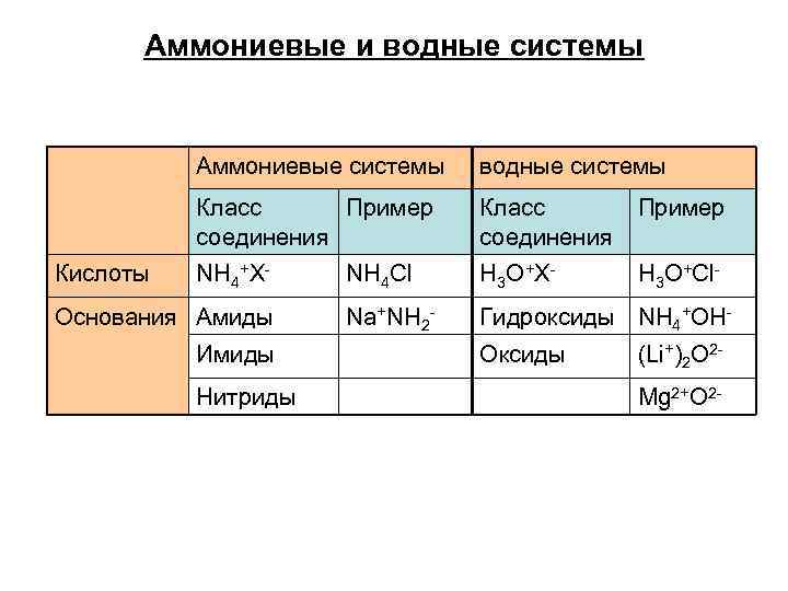 Общая характеристика элементов va группы