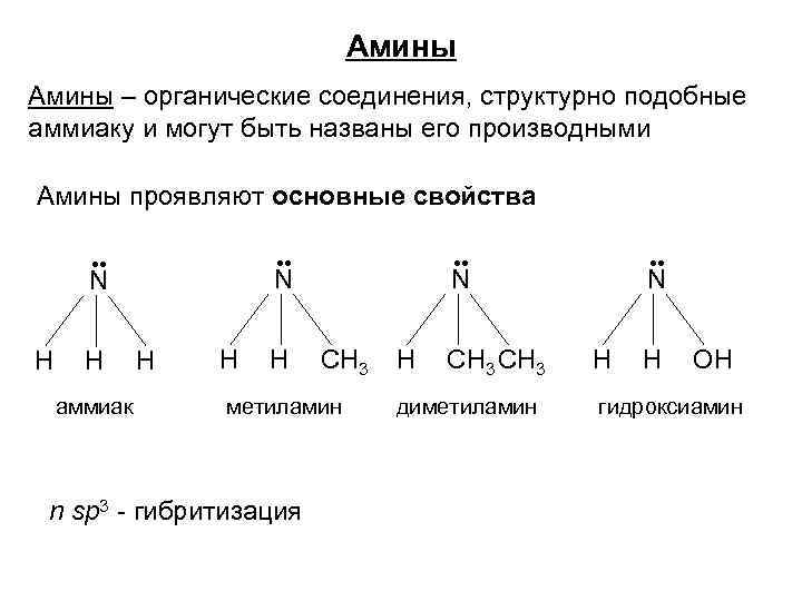 Амины – органические соединения, структурно подобные аммиаку и могут быть названы его производными Амины