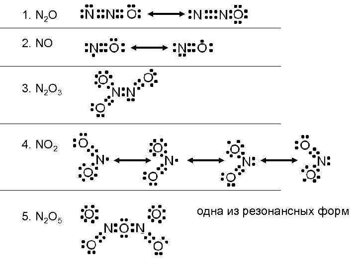 1. N 2 O 2. NO 3. N 2 O 3 4. NO 2