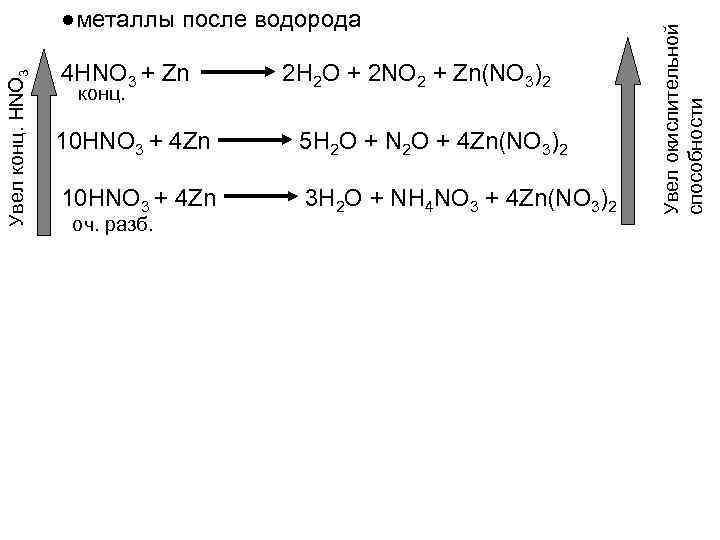 N2 реакции