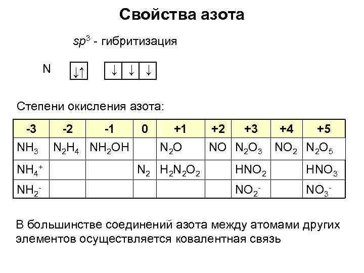 Степень окисления азота