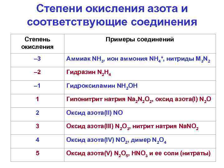 Возможные степени