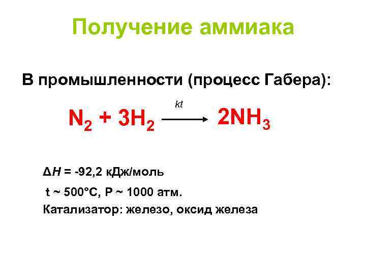 Получение аммиака