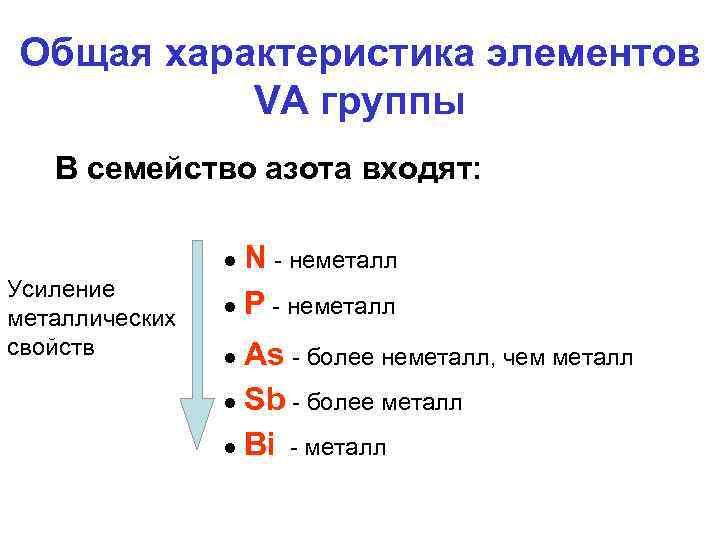 Название группы азота