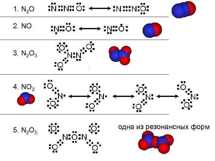 1. N 2 O 2. NO 3. N 2 O 3 4. NO 2