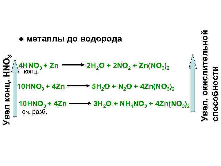 Zn h2o овр