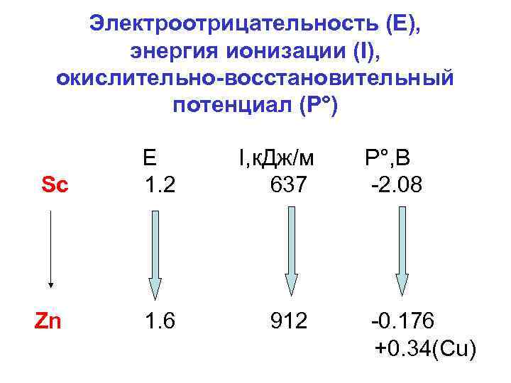 Электроотрицательность электронов