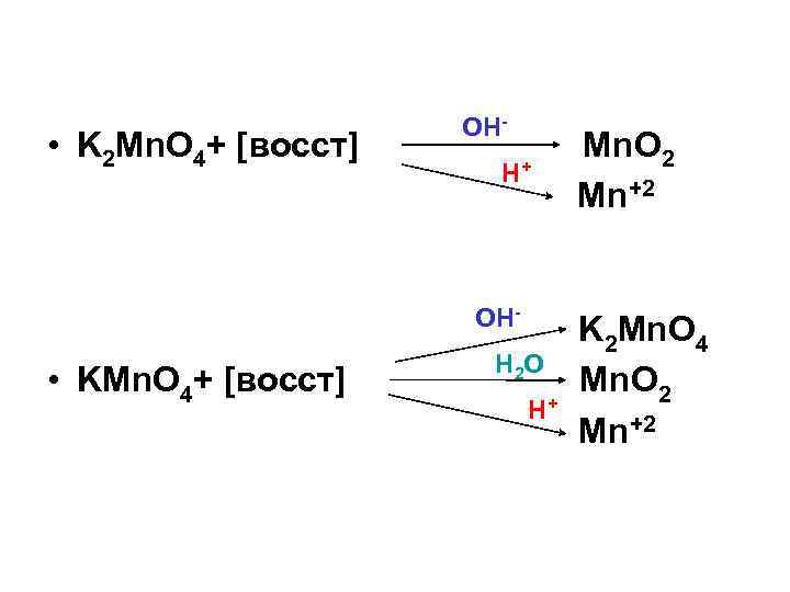 OH- • K 2 Mn. O 4+ [восст] Mn. O 2 H+ Mn+2 OH-