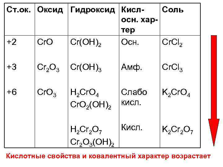 Na формула оксида и гидроксида