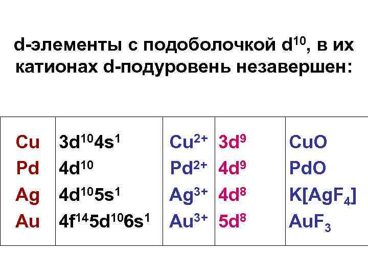 К d элементам относятся. D-элементы. D подуровень элементы. Элементы с d подуровнем. D элементы 4 периода.