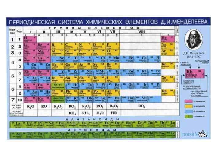 К металлам б групп относится. Платиносодержащие металлы. Платиновые металлы в таблице Менделеева. Металлы платиновой группы группы. Платиновые металлы расположение в таблице Менделеева.