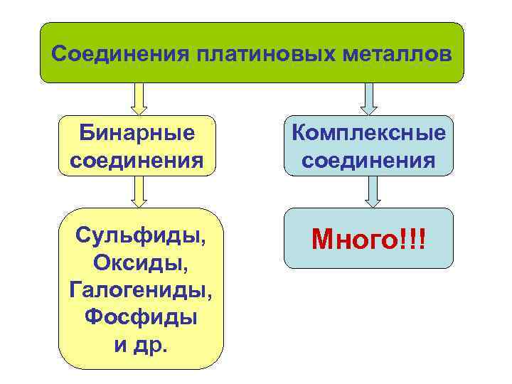 Бинарный металл