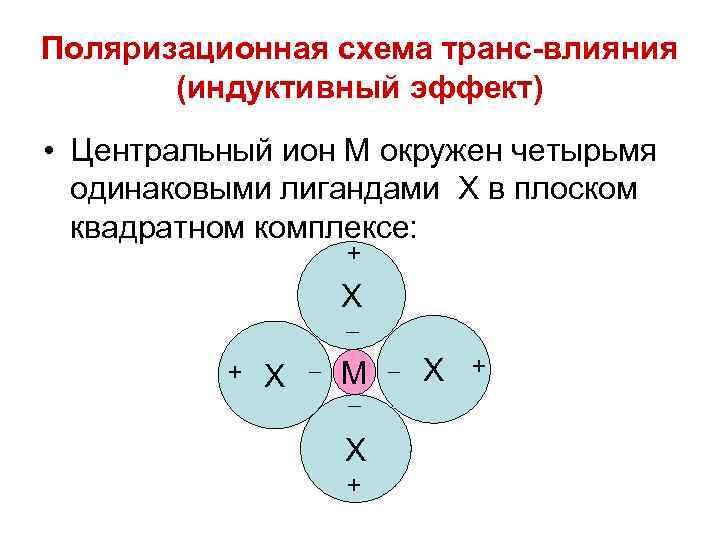 Поляризационная схема транс-влияния (индуктивный эффект) • Центральный ион М окружен четырьмя одинаковыми лигандами Х