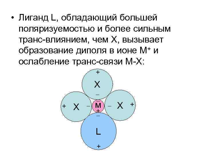  • Лиганд L, обладающий большей поляризуемостью и более сильным транс-влиянием, чем Х, вызывает