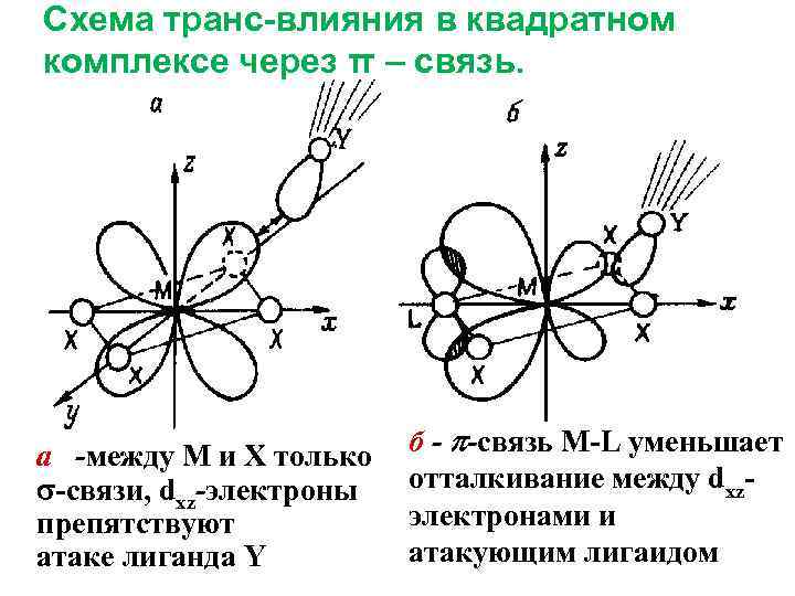 Электронный транс схема