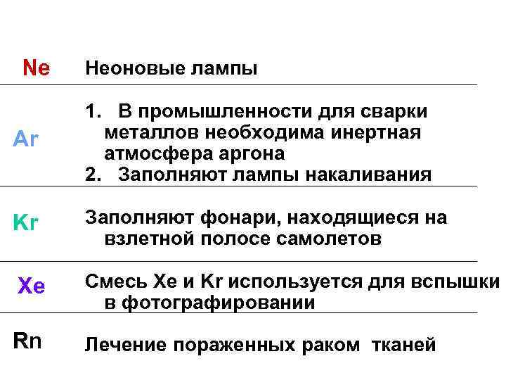 Ne Ar Kr Xe Rn Неоновые лампы 1. В промышленности для сварки металлов необходима