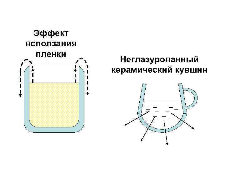 Эффект всползания пленки Неглазурованный керамический кувшин 