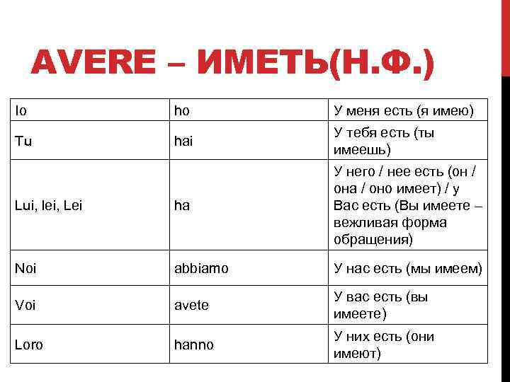 AVERE – ИМЕТЬ(Н. Ф. ) Io ho У меня есть (я имею) Tu hai