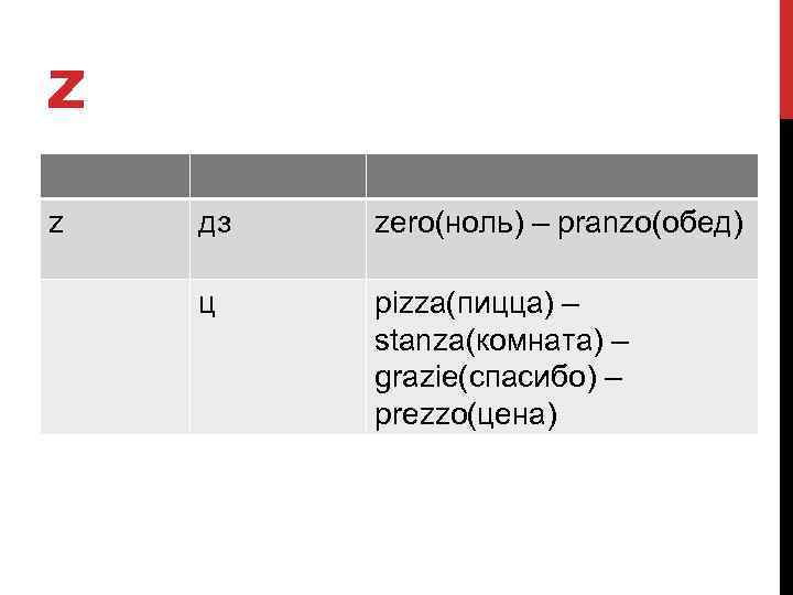 Z z дз zero(ноль) – pranzo(обед) ц pizza(пицца) – stanza(комната) – grazie(спасибо) – prezzo(цена)