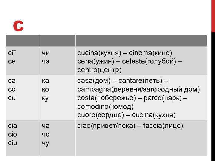 С ci* ce чи чэ cucina(кухня) – cinema(кино) cena(ужин) – celeste(голубой) – centro(центр) ca