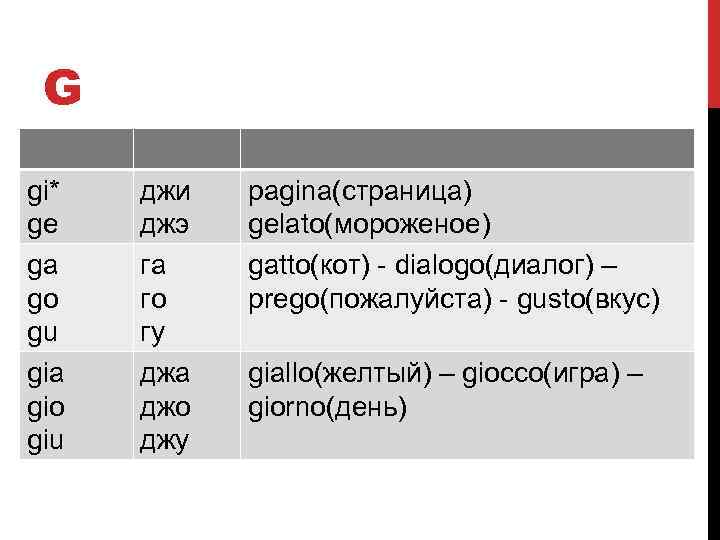G gi* ge ga go gu gia gio giu джи джэ га го гу