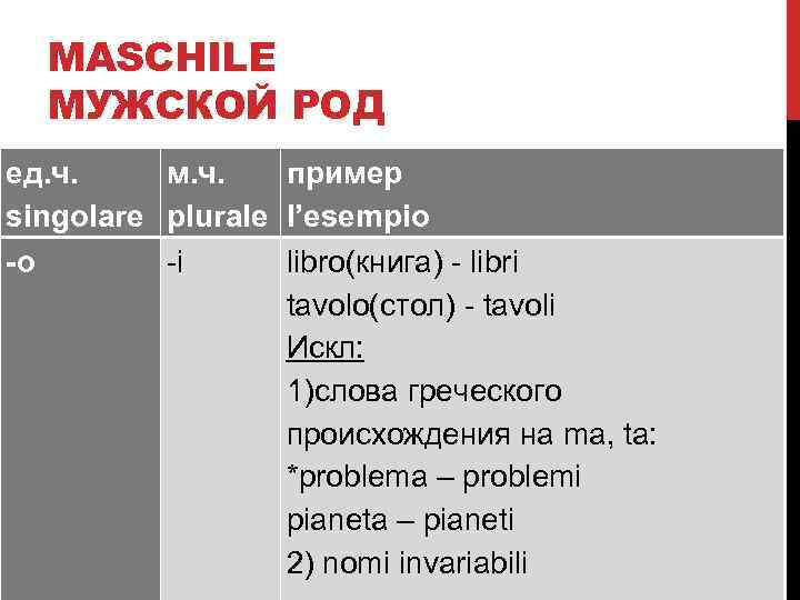 MASCHILE МУЖСКОЙ РОД ед. ч. м. ч. пример singolare plurale l’esempio -o -i libro(книга)