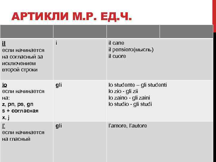 АРТИКЛИ М. Р. ЕД. Ч. i il cane il pensiero(мысль) il cuore lo если