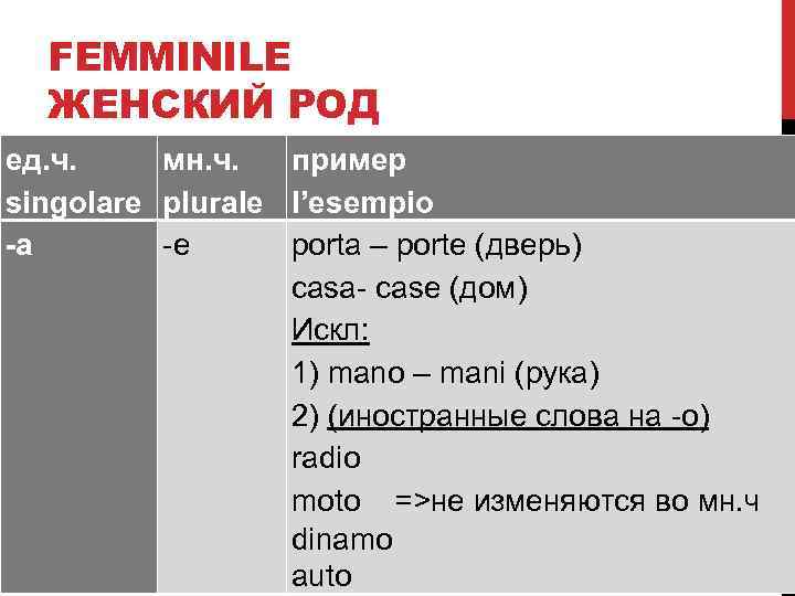 FEMMINILE ЖЕНСКИЙ РОД ед. ч. мн. ч. пример singolare plurale l’esempio -a -e porta