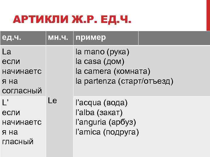 АРТИКЛИ Ж. Р. ЕД. Ч. ед. ч. мн. ч. пример La если начинаетс я