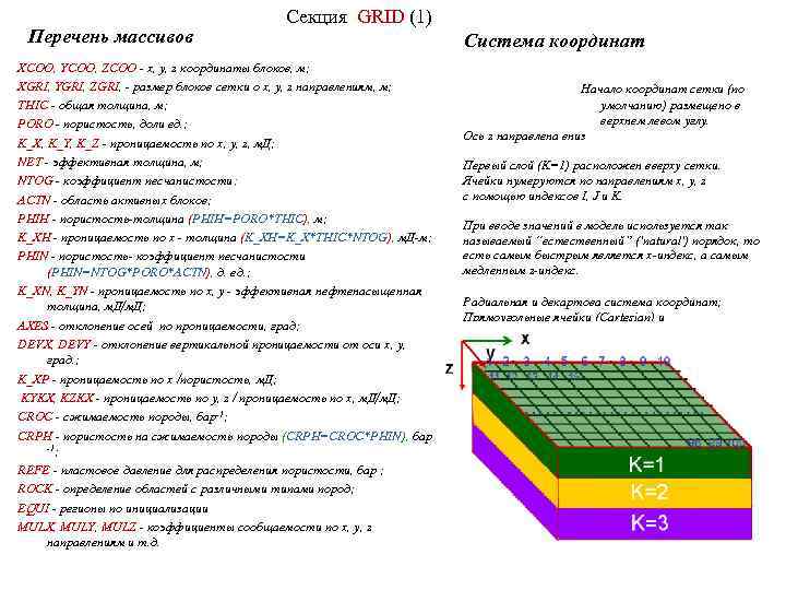 Перечень массивов Секция GRID (1) XCOO, YCOO, ZCOO - х, у, z координаты блоков,