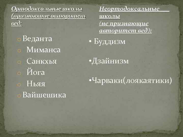 Ортодоксальные школы (признающие авторитет вед: o Веданта o Миманса o Санкхья o Йога o