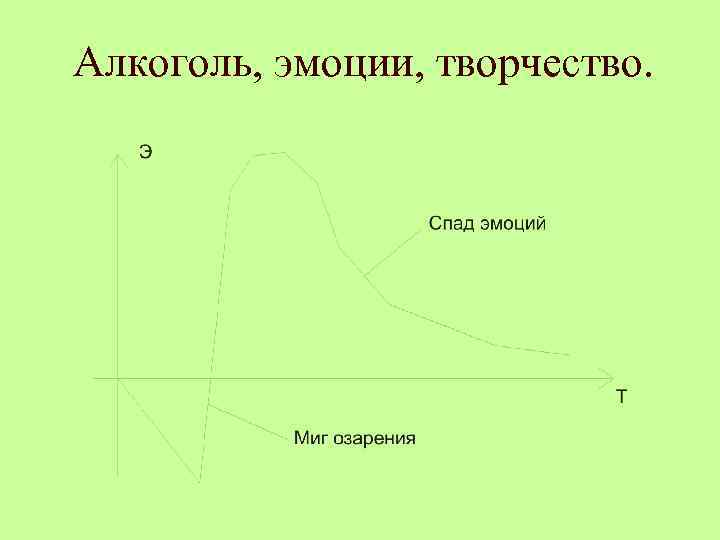 Алкоголь, эмоции, творчество. 