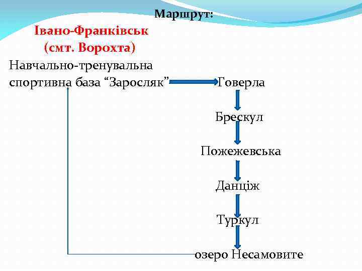 Маршрут: Івано-Франківськ (смт. Ворохта) Навчально-тренувальна спортивна база “Заросляк” Говерла Брескул Пожежевська Данціж Туркул озеро
