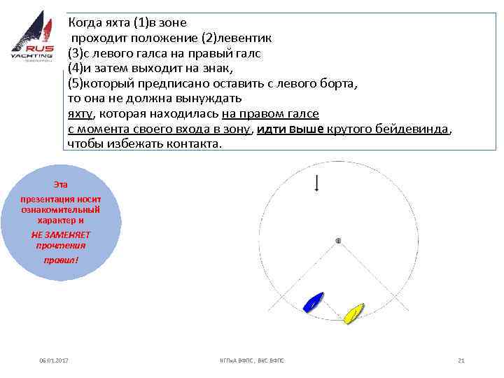 Когда яхта (1)в зоне проходит положение (2)левентик (3)с левого галса на правый галс (4)и