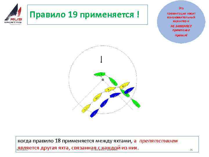 Правило 19 применяется ! Эта презентация носит ознакомительный характер и НЕ ЗАМЕНЯЕТ прочтения правил!