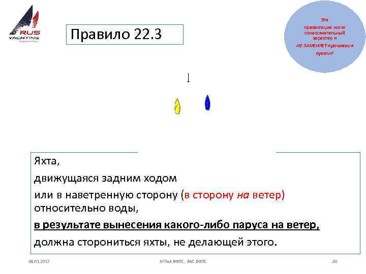 Правило 22. 3 Эта презентация носит ознакомительный характер и НЕ ЗАМЕНЯЕТ прочтения правил! Яхта,
