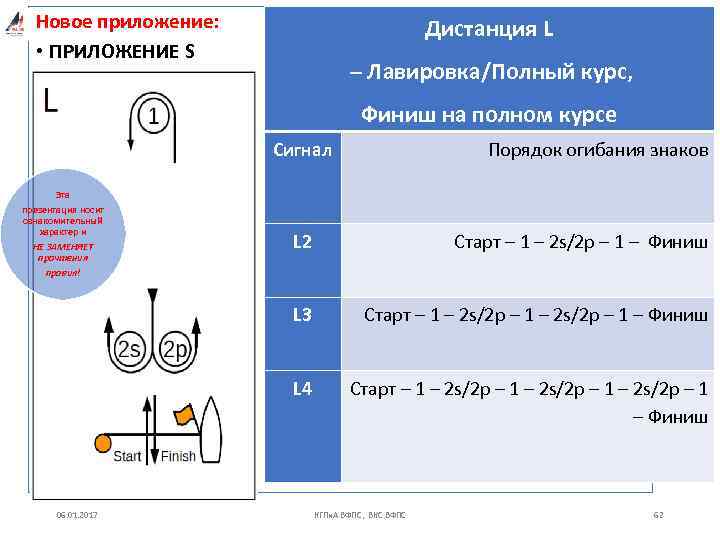 Новое приложение: • ПРИЛОЖЕНИЕ S Дистанция L – Лавировка/Полный курс, Финиш на полном курсе