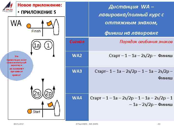 Новое приложение: • ПРИЛОЖЕНИЕ S Дистанция WA – лавировка/полный курс с оттяжным знаком, финиш