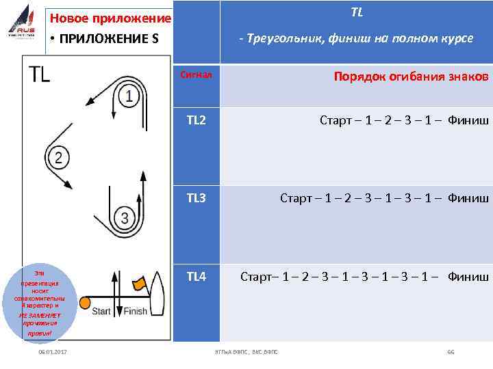 TL Новое приложение: • ПРИЛОЖЕНИЕ S - Треугольник, финиш на полном курсе Сигнал Порядок