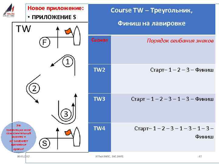Новое приложение: • ПРИЛОЖЕНИЕ S Course TW – Треугольник, Финиш на лавировке Сигнал Порядок
