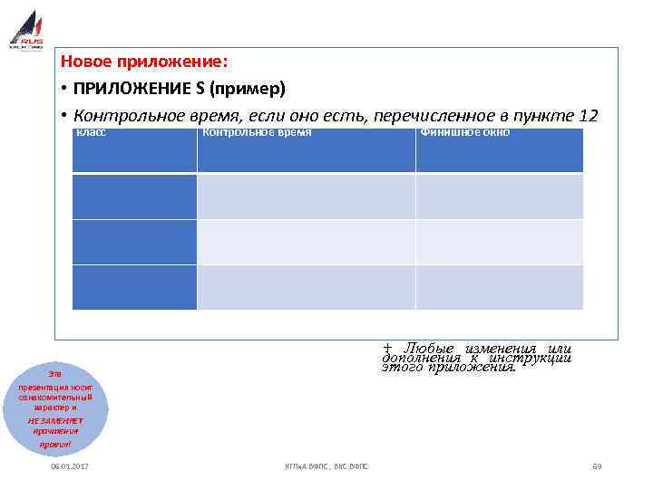 Новое приложение: • ПРИЛОЖЕНИЕ S (пример) • Контрольное время, если оно есть, перечисленное в