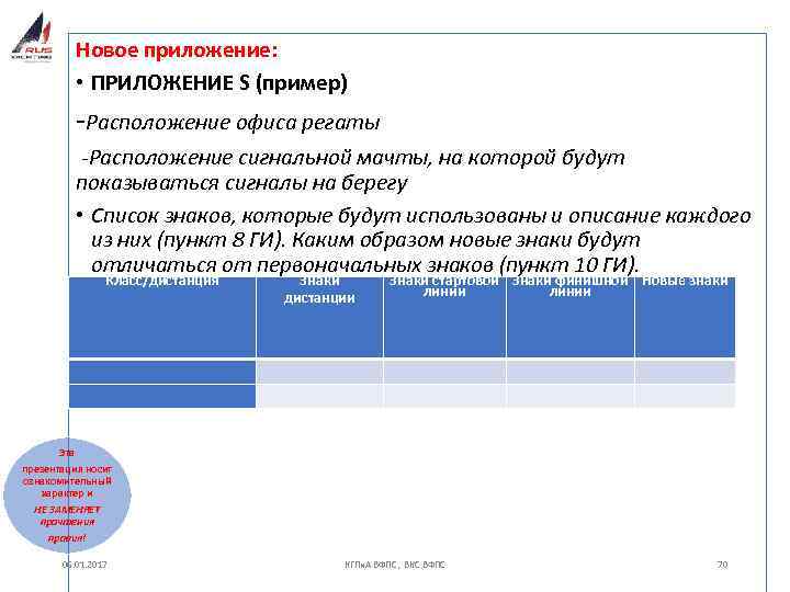 Новое приложение: • ПРИЛОЖЕНИЕ S (пример) -Расположение офиса регаты -Расположение сигнальной мачты, на которой